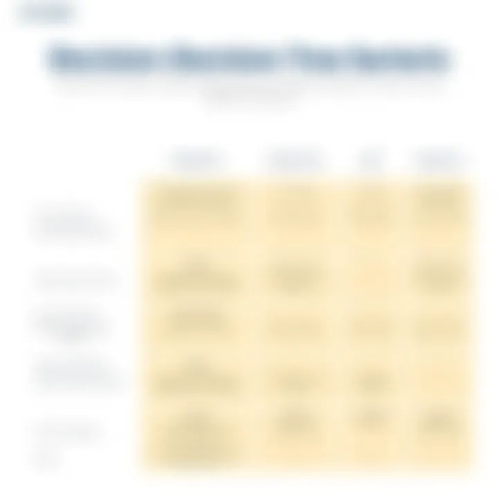 Features Comparison of Decision Tree Tools Comparison chart of free decision tree software features