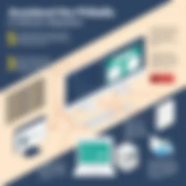 Infographic highlighting potential pitfalls in software adaptation
