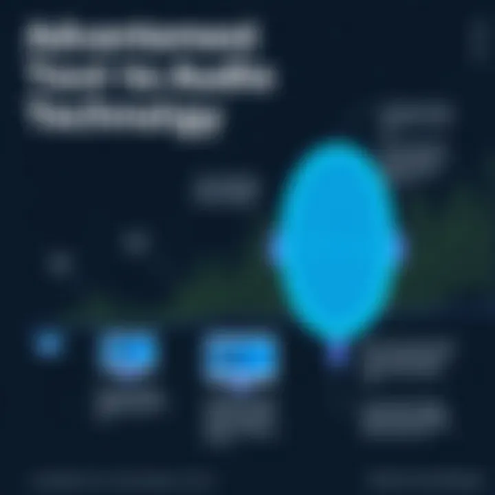 Advancements in Text to Audio Technology An infographic displaying the advancements in text to audio technology over recent years.