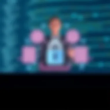 Visual representation of the advantages of using RSA Authenticator