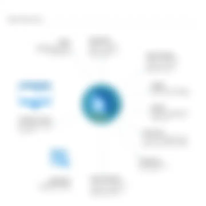 Key Features of Amazon DynamoDB Key features of Amazon DynamoDB highlighted for easy understanding