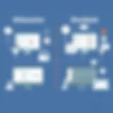 Collaboration Tools Comparison