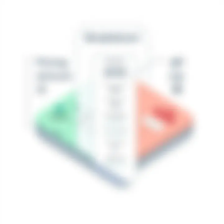 Pricing Structure Breakdown