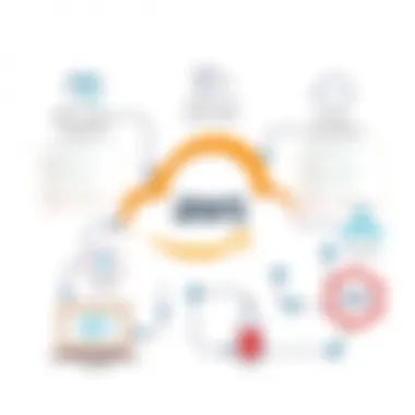 Cloud Integration with AWS Desktop Client A visual representation of cloud integration with the AWS Desktop Client.