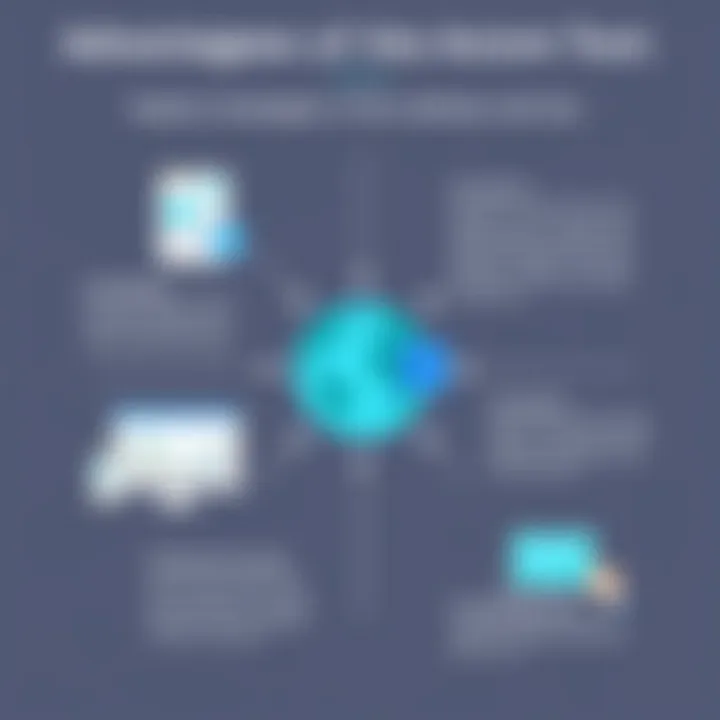 Infographic illustrating the advantages of using the Axiom Tool in software selection