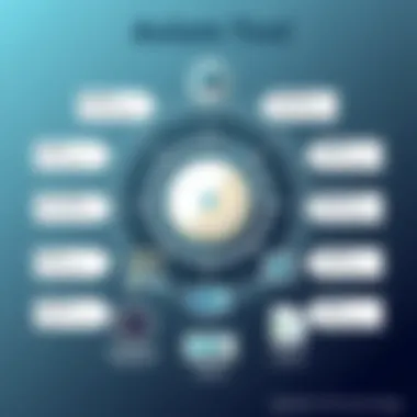 Chart depicting the applications of the Axiom Tool across various sectors