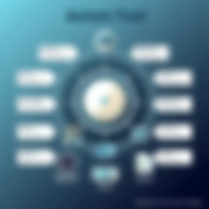 Chart depicting the applications of the Axiom Tool across various sectors