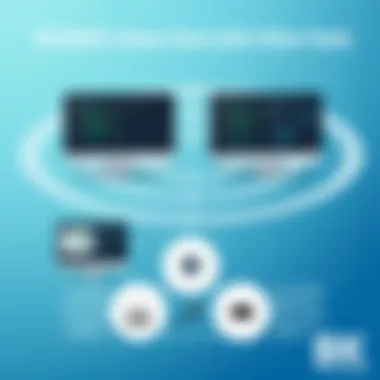 Diagram comparing the Axiom Tool with other software selection methodologies