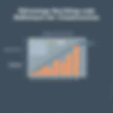 Advantages of Building Code Software in Construction Graph representing the benefits of using building code software