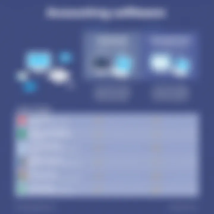 Feature and Pricing Comparison of Accounting Software Comparison chart of software features and pricing