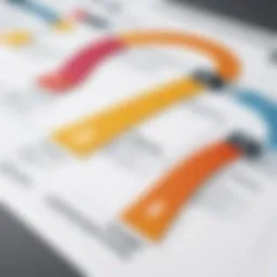 Visual representation of customer journey mapping stages