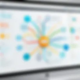 Visual representation of a mind mapping tool interface