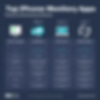 Features Comparison of iPhone Monitoring Apps Features comparison chart of iPhone monitoring apps