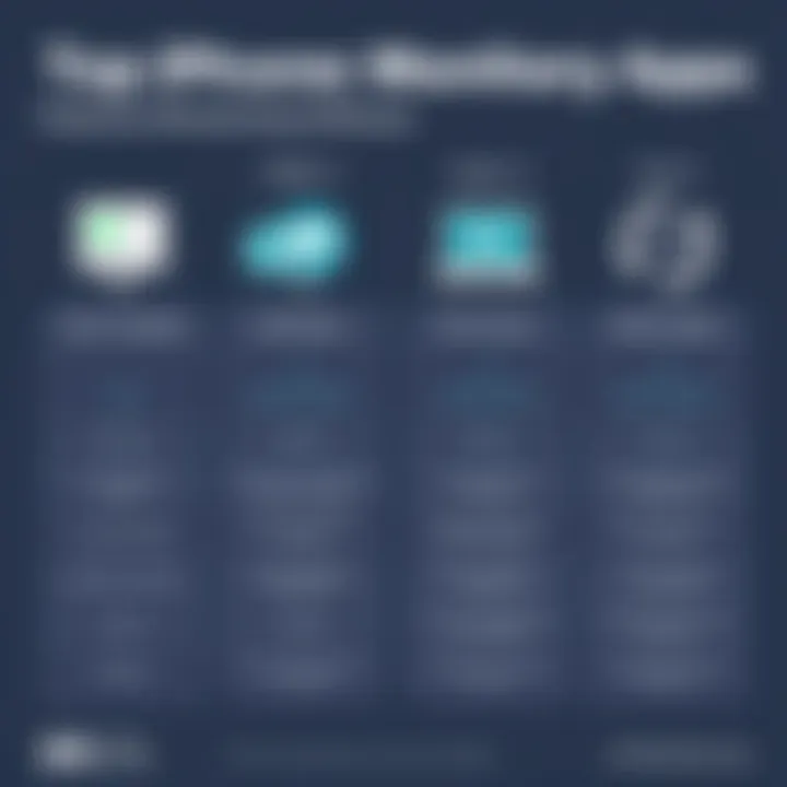 Features Comparison of iPhone Monitoring Apps Features comparison chart of iPhone monitoring apps