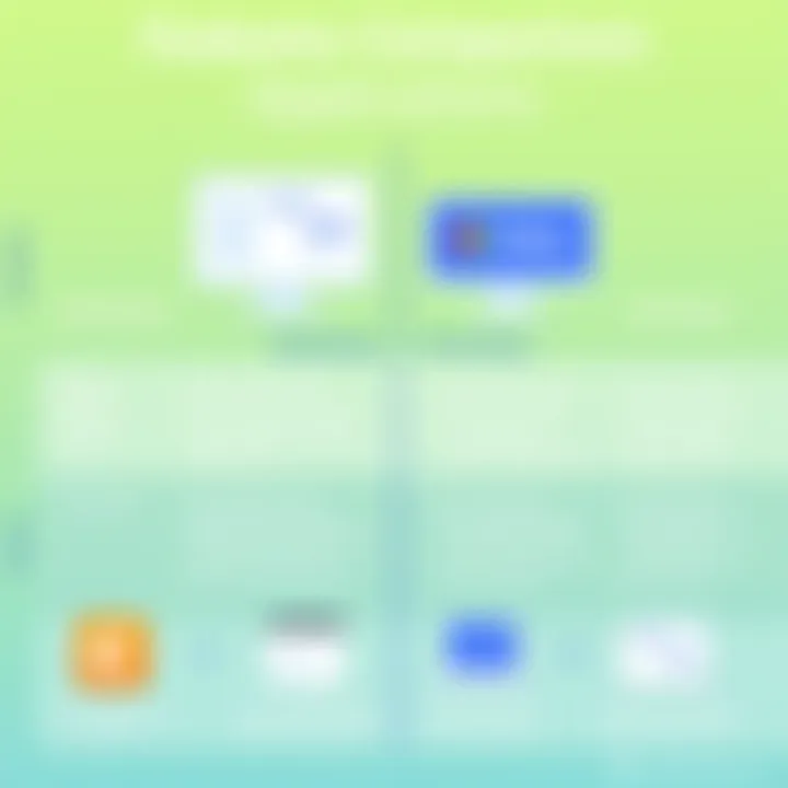 Comparison chart of bookkeeping app features