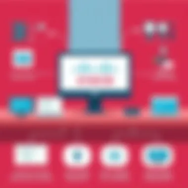 Integration Capabilities of Cisco Web Conferencing Integration capabilities of Cisco platforms