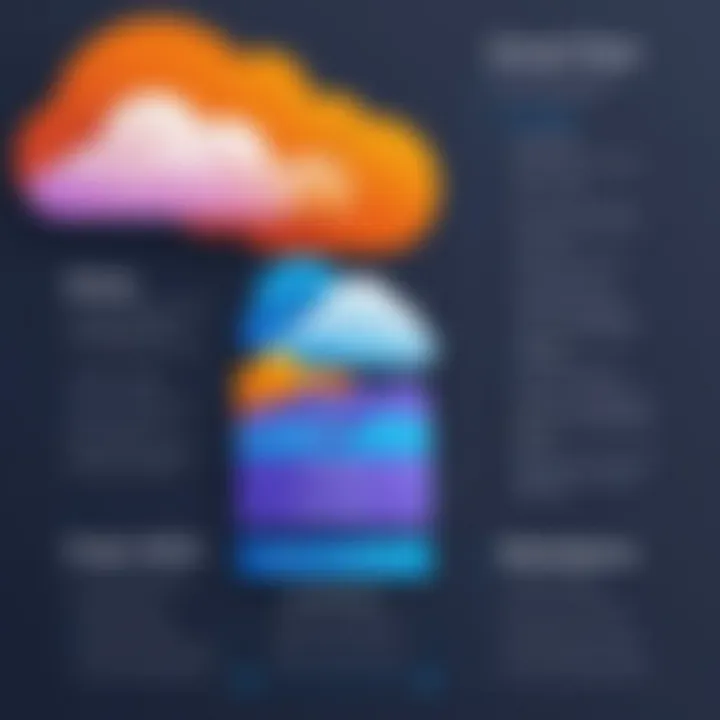 Comparison of Cloudflare features across different plans