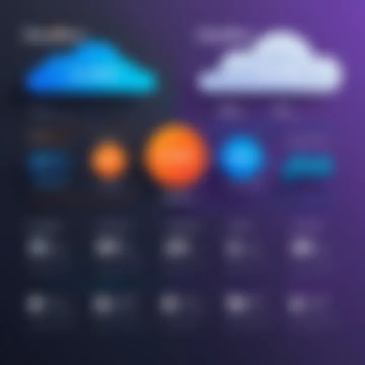 Visual representation of Cloudflare pricing tiers