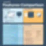 A comparison chart showcasing Dynatrace and SolarWinds features