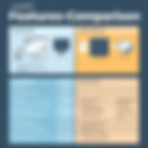 A comparison chart showcasing Dynatrace and SolarWinds features