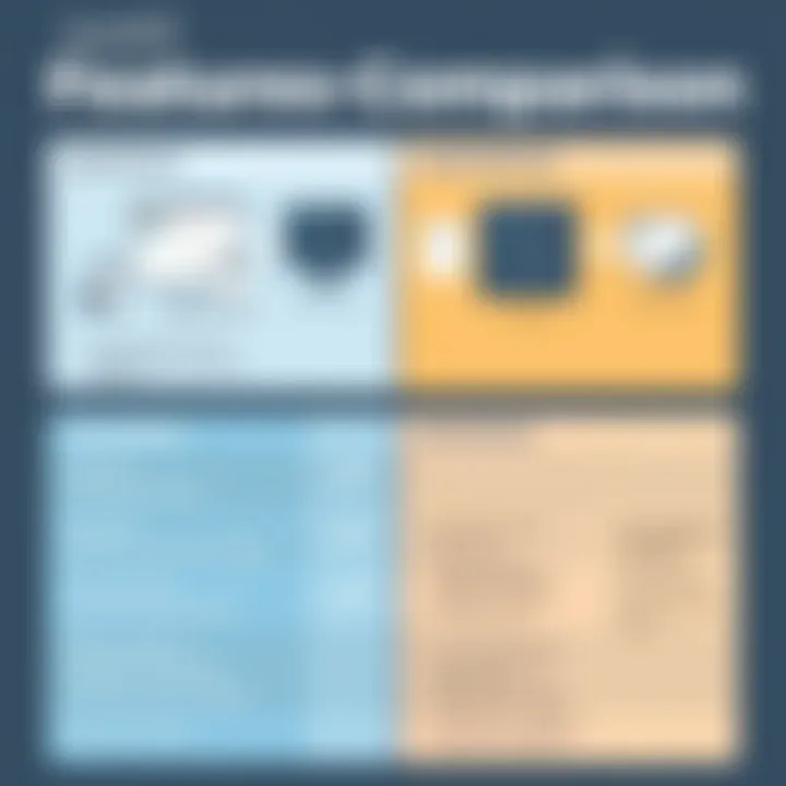 A comparison chart showcasing Dynatrace and SolarWinds features