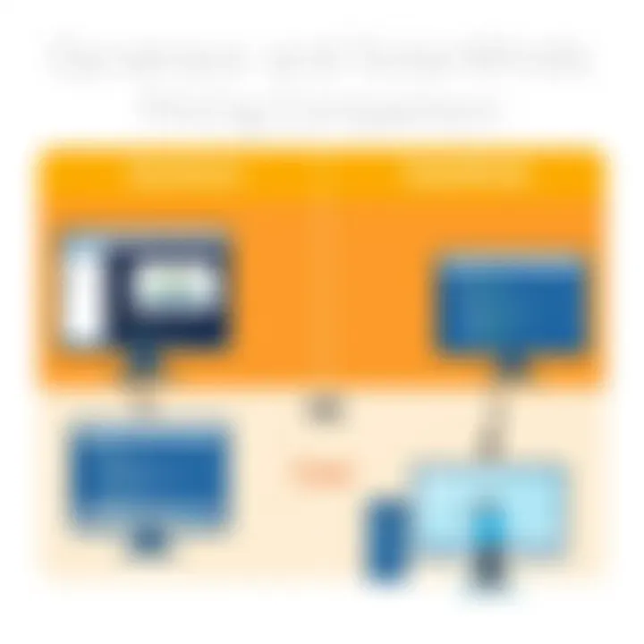 Cost analysis graphic for Dynatrace and SolarWinds