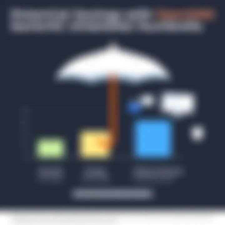 Potential Savings with OpenDNS Umbrella Chart comparing potential savings with OpenDNS Umbrella