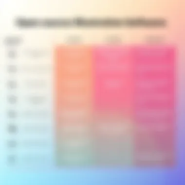 Comparative Analysis of Open-Source Illustration Software A comparison chart highlighting key features of various open-source illustration software.