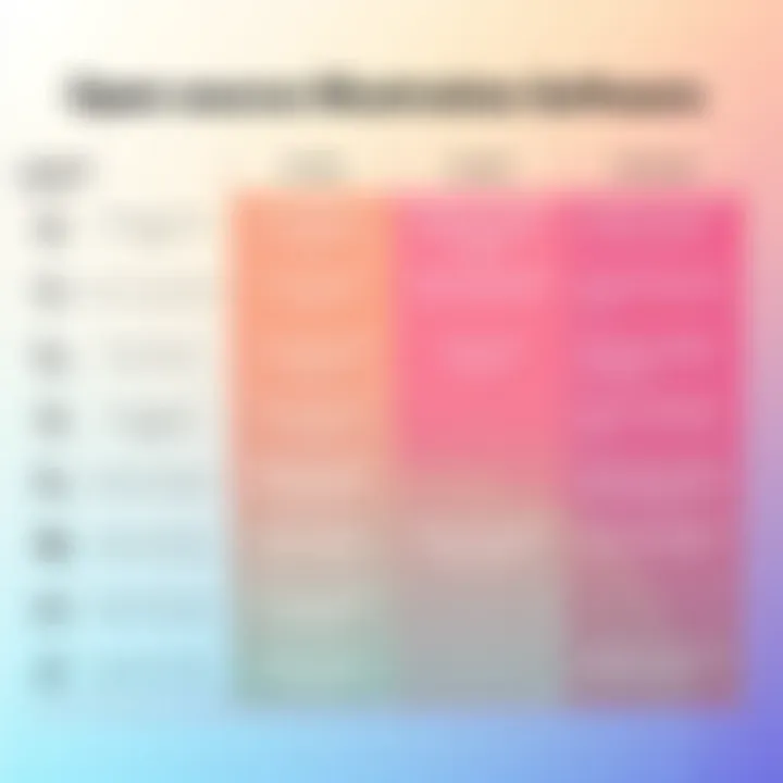 Comparative Analysis of Open-Source Illustration Software A comparison chart highlighting key features of various open-source illustration software.