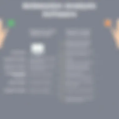 Comparison of Regression Analysis Software Features Comparative chart highlighting features of top regression analysis software
