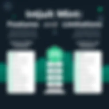 Features vs. Limitations of Intuit Mint Comparison of Features and Limitations