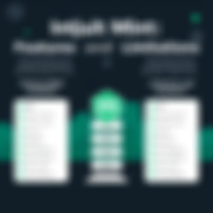 Features vs. Limitations of Intuit Mint Comparison of Features and Limitations