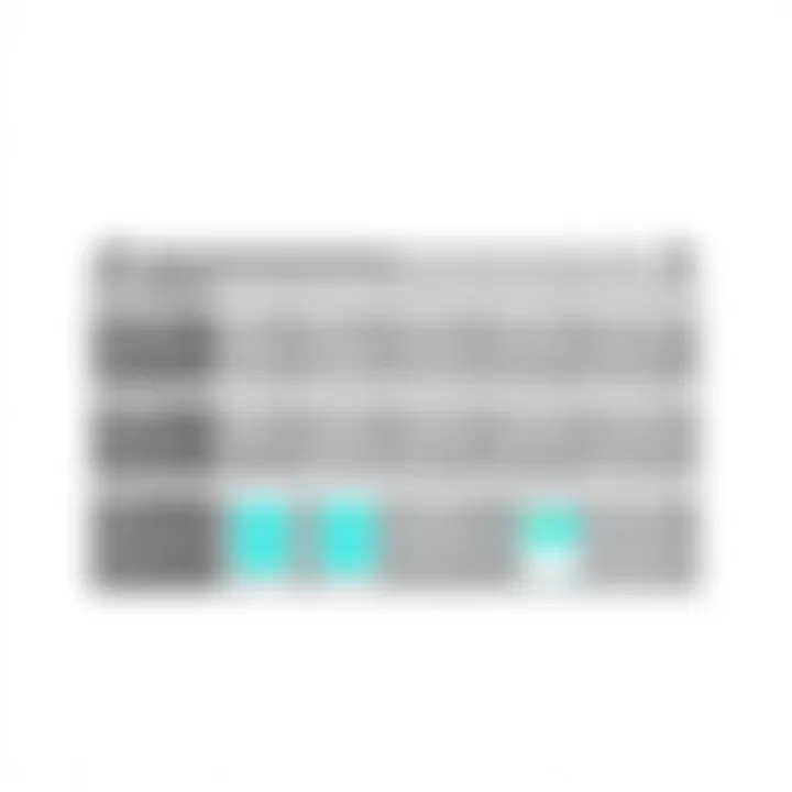 Comparative analysis chart of testing tools including SmartBear Zephyr Scale