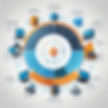 Asset Lifecycle Management in IT Diagram depicting the lifecycle management of assets in an IT environment