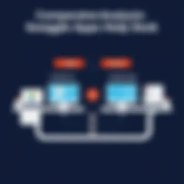 Comparative Analysis: Traditional vs Google Apps Help Desk A chart comparing traditional help desk systems versus Google Apps-based solutions.