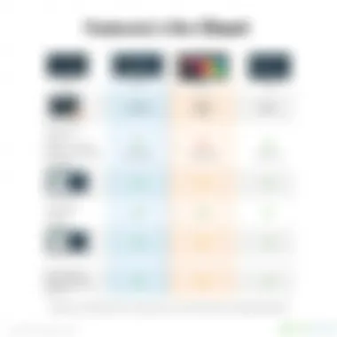 Features Comparison Chart Comparison chart of features in live streaming applications