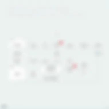 Flowchart Detailing Communication Channels and Methods Flowchart detailing communication channels and methods