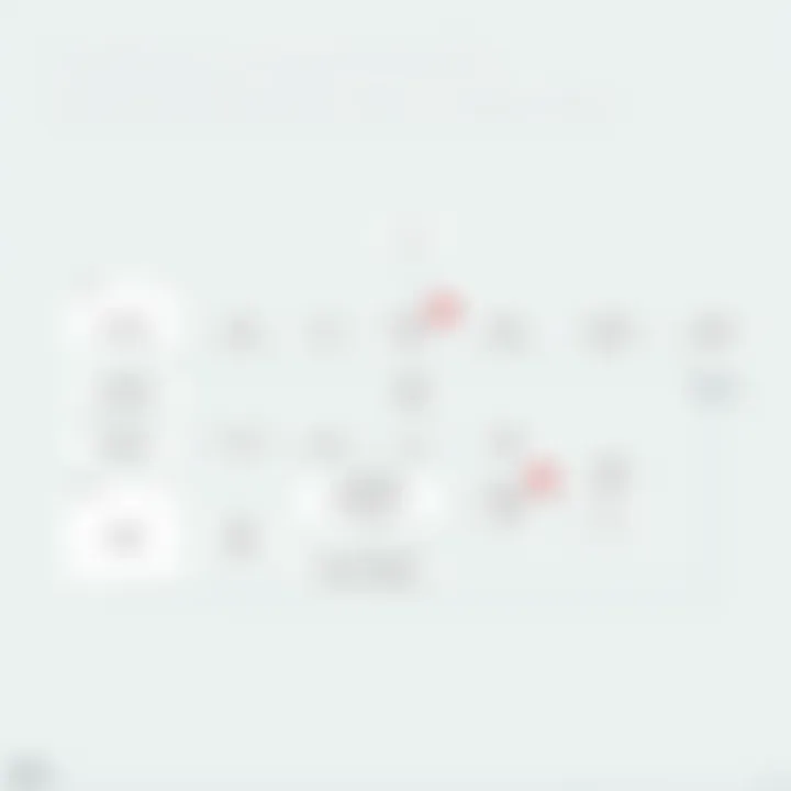 Flowchart Detailing Communication Channels and Methods Flowchart detailing communication channels and methods