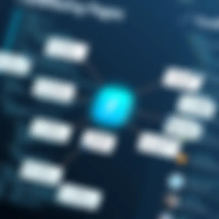 Diagram highlighting essential features of fundraising platforms