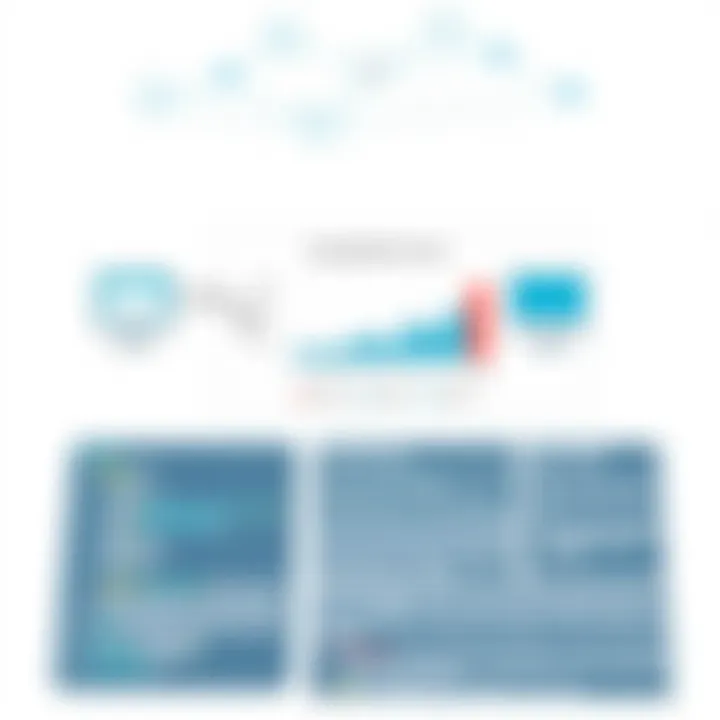 Evaluating Model Performance Diagram illustrating the evaluation metrics for model performance