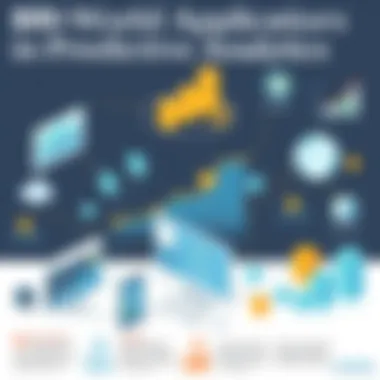 Real-World Applications of Predictive Analytics Infographic demonstrating real-world applications of predictive analytics