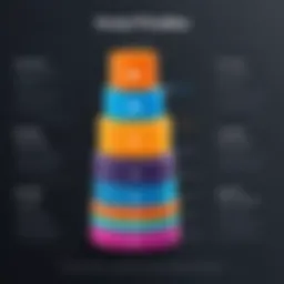 Graph illustrating Dooly pricing tiers and user benefits