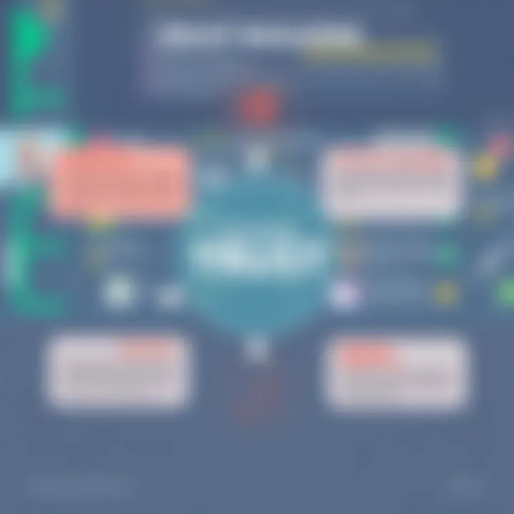 Visual diagram of trust-building strategies