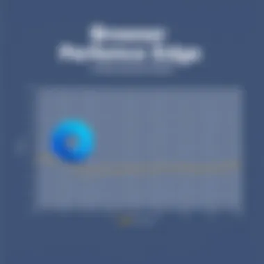 Browser Performance Comparison Comparative Performance Graph of Browsers