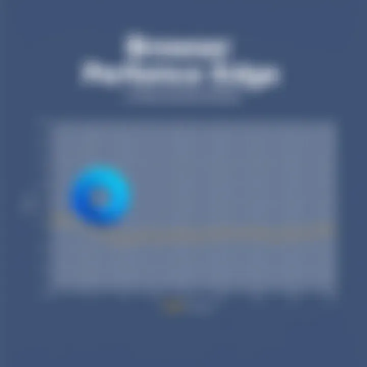 Browser Performance Comparison Comparative Performance Graph of Browsers