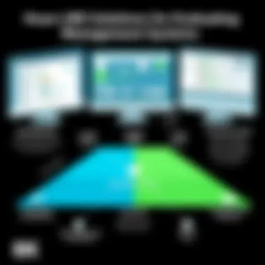 Evaluation Criteria for LMS