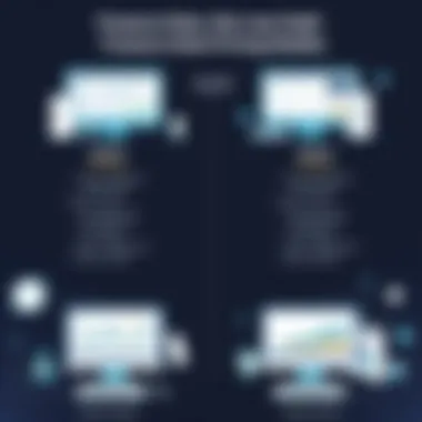 Market Comparison of Treasure Data Comparative analysis of Treasure Data against market competitors