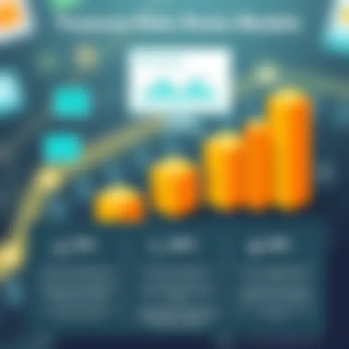 ROI from Treasure Data Solutions Infographic illustrating ROI from Treasure Data solutions