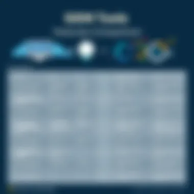 SIEM Tools Features Comparison Comparison chart of various SIEM tools and their features
