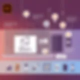 Illustration showcasing Adobe Illustrator interface with tools and features